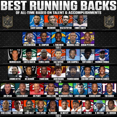 Best running backs of all time - All-Time Yards per Rushing Attempt Leaders. Players must meet the minimum requirements to show up on this leaderboard. Build your own custom leaderboards with Stathead Football. + Indicates Hall of Famer. View Current Leaderboard. See leaders through past seasons
